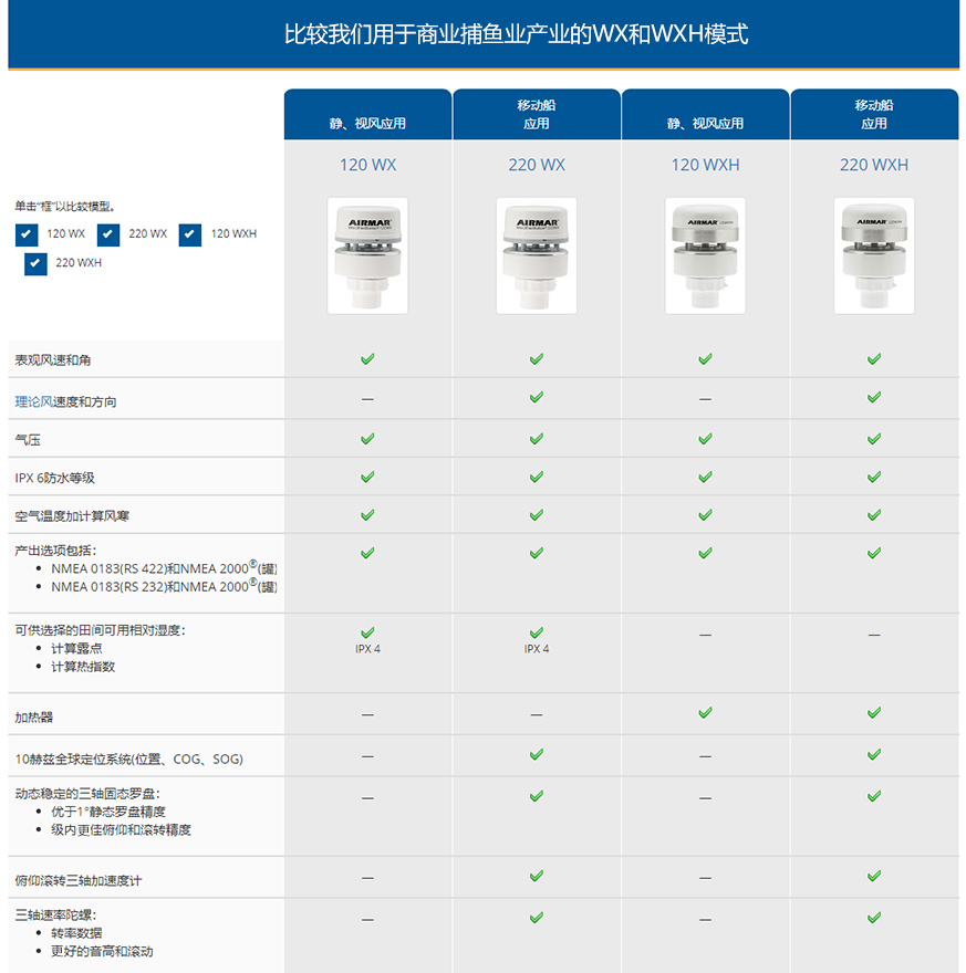 AIRMAR超聲波氣象站120WXH