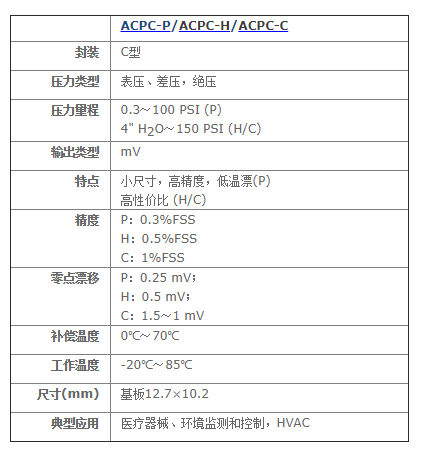 ACPC系列毫伏輸出壓力傳感器