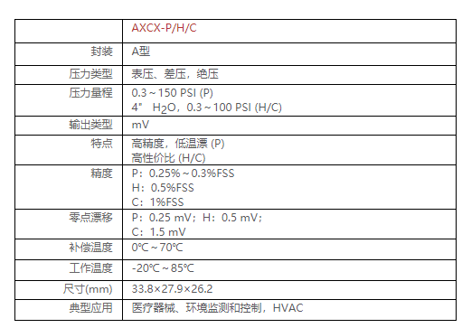 AXCX系列毫伏輸出壓力傳感器