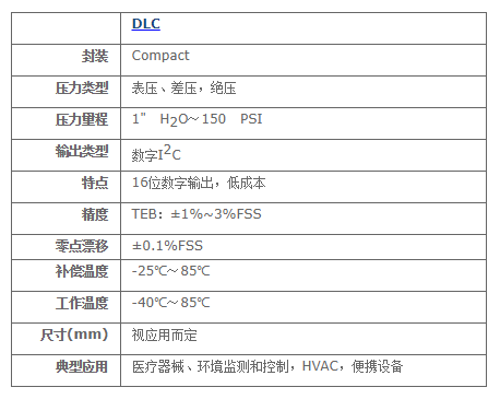 DLC系列緊湊型數(shù)字輸出壓力傳感器