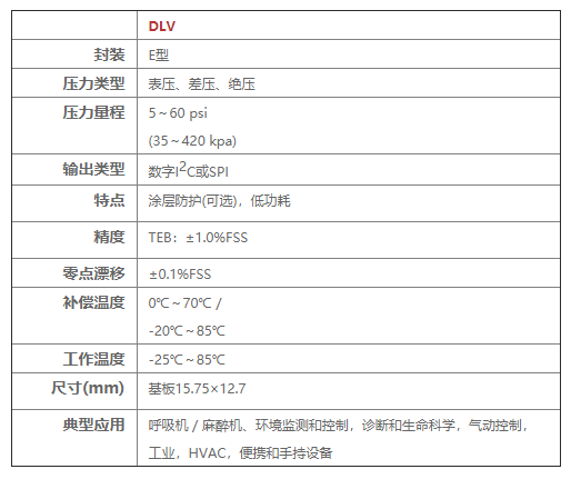 DLV系列數(shù)字輸出壓力傳感器