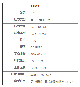 SAMP系列氣壓放大壓力傳感器