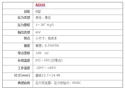 ADUX系列毫伏輸出壓力傳感器