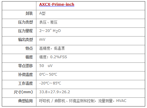 AXCX系列低壓壓力傳感器