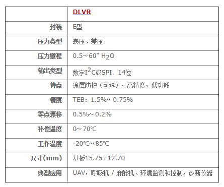 DLVR系列數(shù)字壓力傳感器