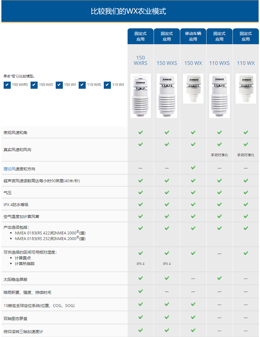 農(nóng)業(yè)/土地AIRMAR(150WXRS、150WXS?、150WX?、110WXS、110WX)超聲波氣象站