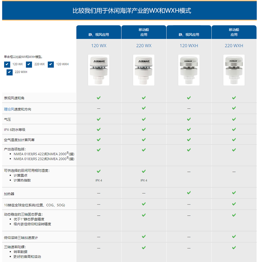 休閑海洋AIRMAR(120WX、220WX、120WXH、220WXH?)超聲波氣象站