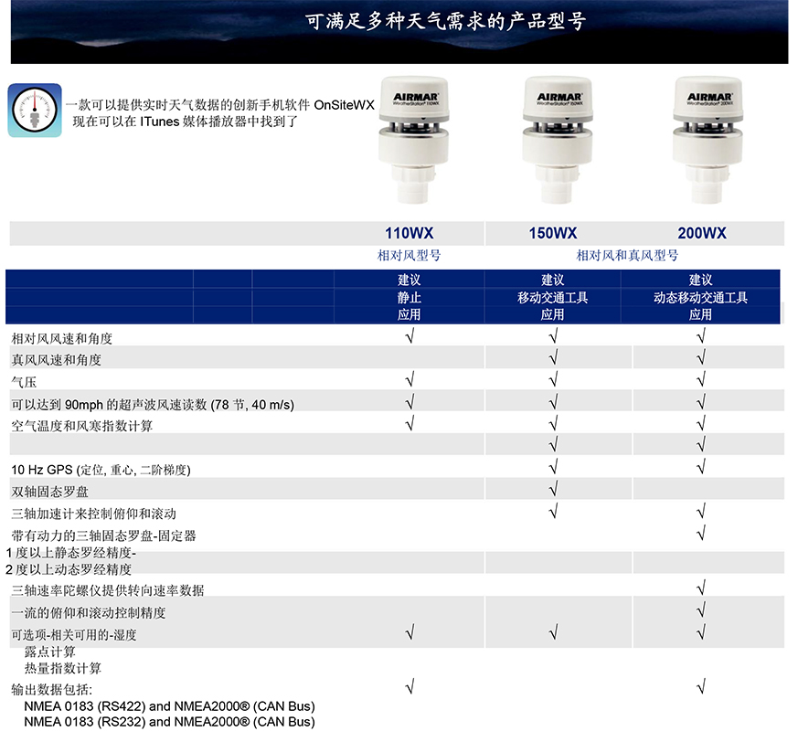 200WX 44-835-1-01 AIRMAR超聲波車載氣象站